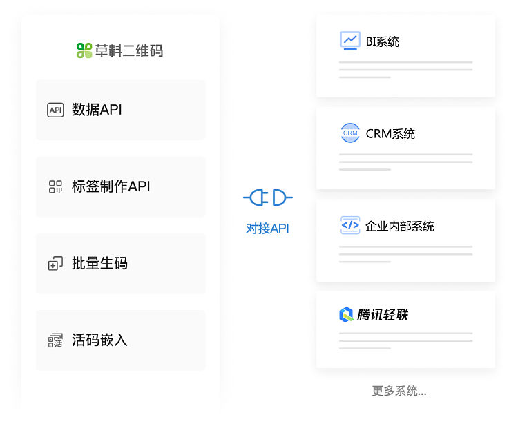 开放API